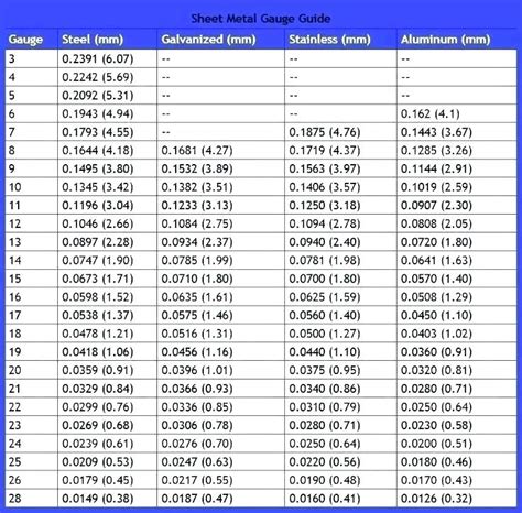 ss sheet metal thickness chart|316 stainless steel thickness chart.